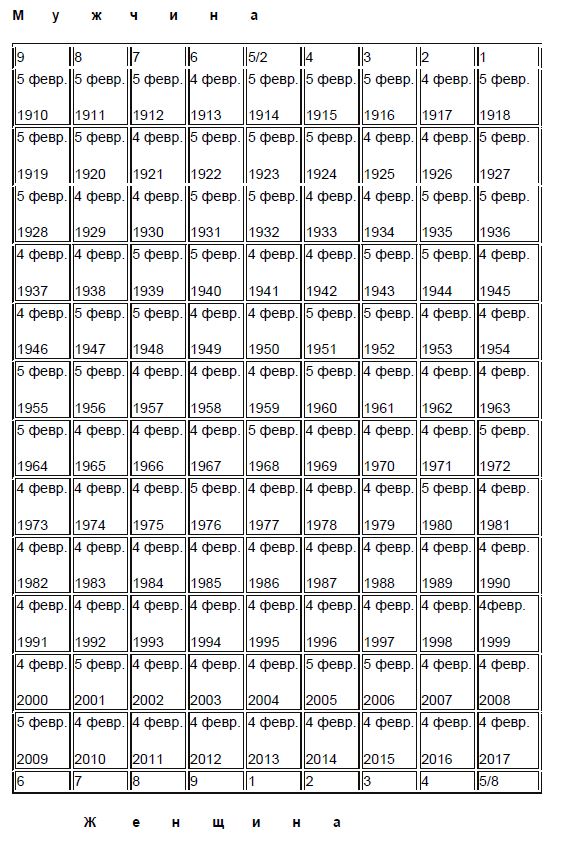 table trigramm 1