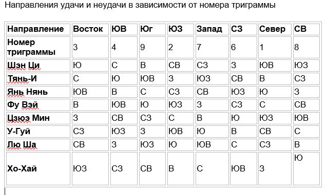 table trigramm 2